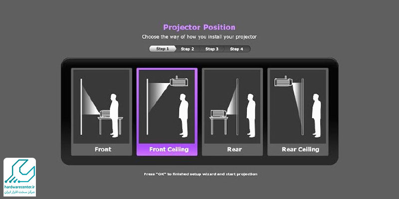 برعکس کردن تصویر ویدئو پروژکتور بنکیو